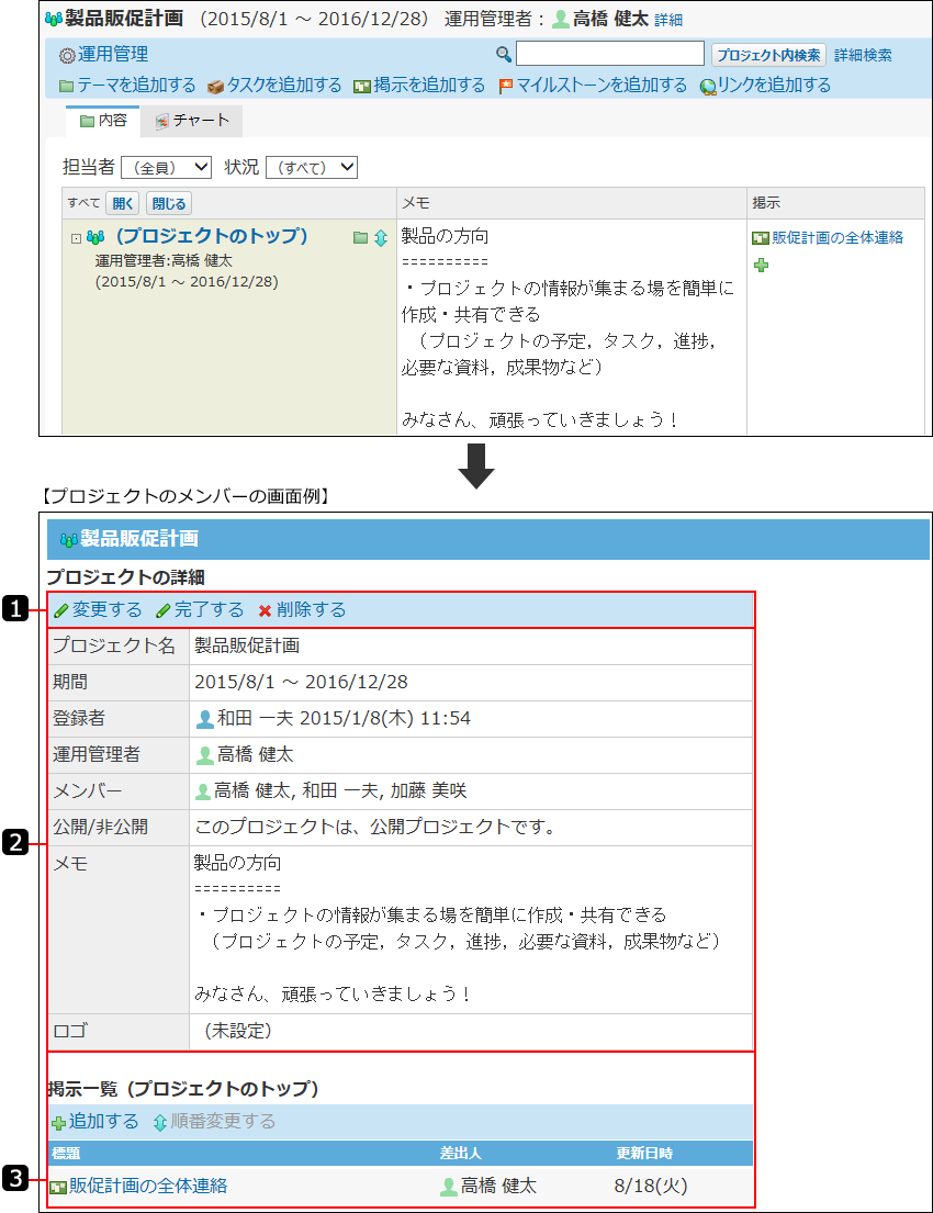 スクリーンショット：プロジェクトの詳細画面の見かたを番号付きで説明している