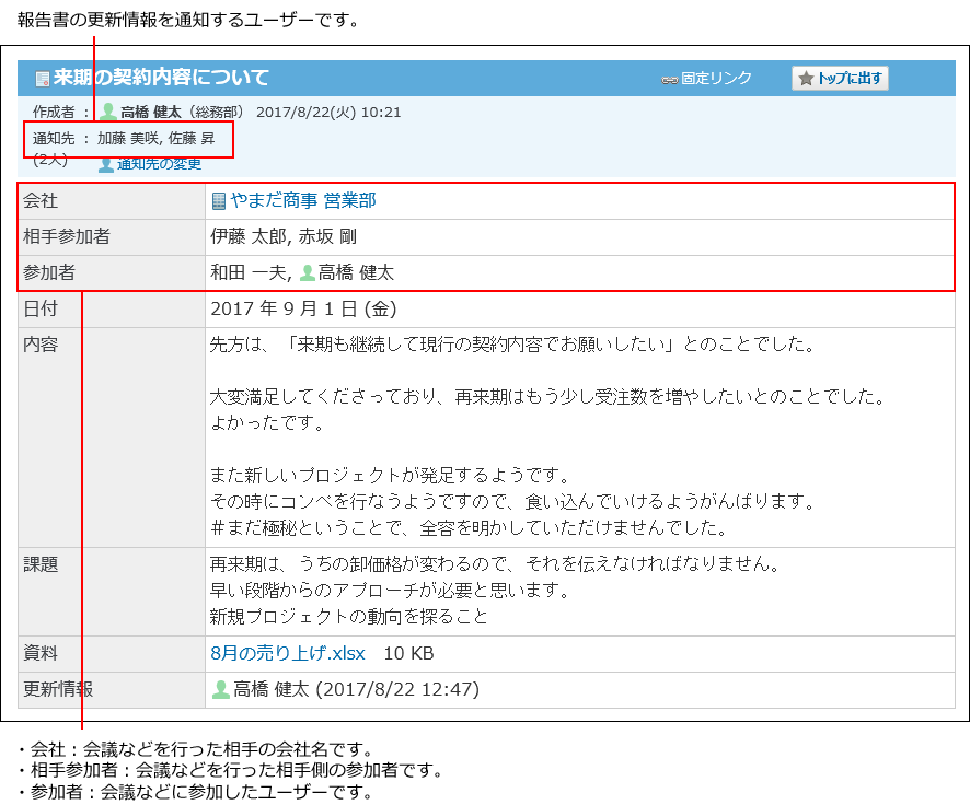 スクリーンショット：作成した報告書のイメージ