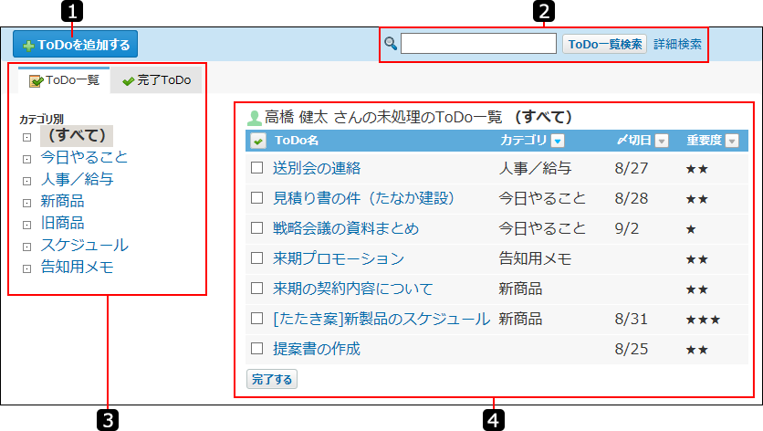 スクリーンショット：ToDoリストの一覧画面を番号付きで説明している