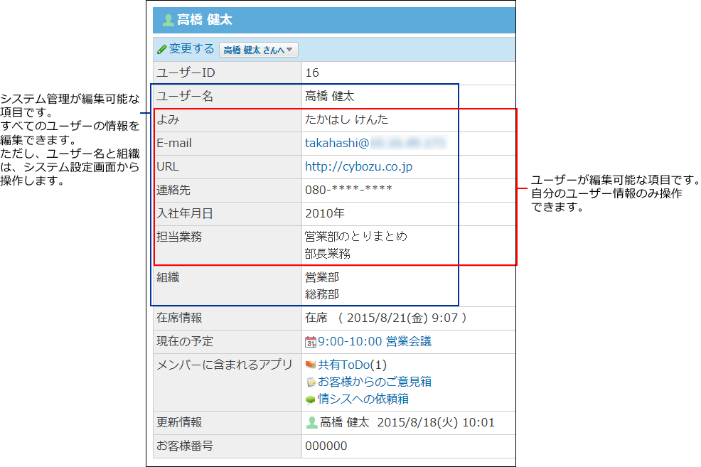 スクリーンショット：ユーザーが変更できる項目とシステム管理者が変更できる項目のイメージ