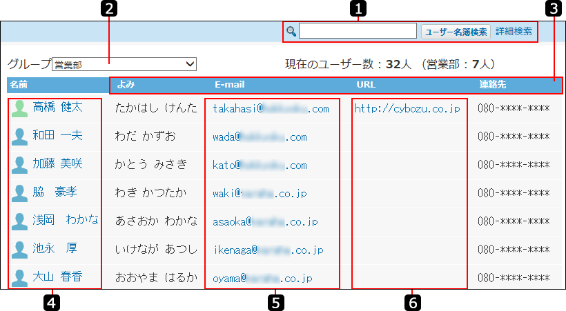 スクリーンショット：ユーザー名簿の一覧画面を番号付きで説明している