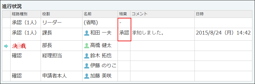 スクリーンショット：承認した結果