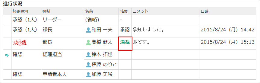 スクリーンショット：決裁した結果