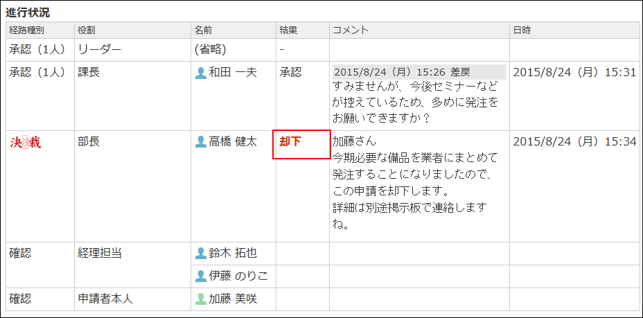 スクリーンショット：却下した結果