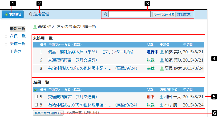 スクリーンショット：最新一覧を番号付きで説明している