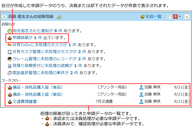 スクリーンショット：ワークフローの通知のイメージ