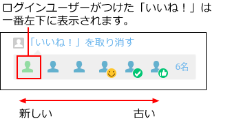 スクリーンショット：リアクションの表示順を示している