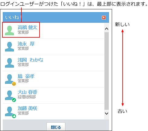 スクリーンショット：リアクションの表示順の詳細を示している