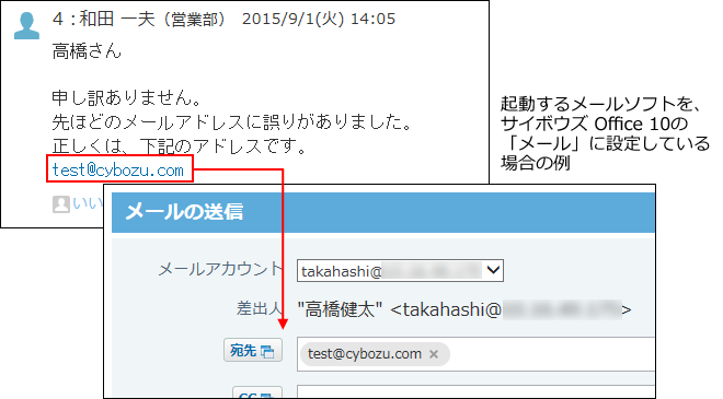 スクリーンショット：メールソフト起動のイメージ