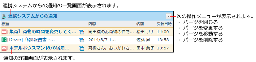 スクリーンショット：連携システムからの通知パーツ