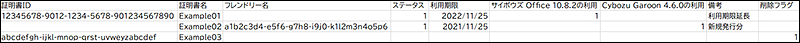スクリーンショット：CSVファイルの記述例です。