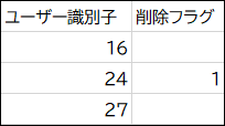 スクリーンショット：CSVファイルの記述例です。