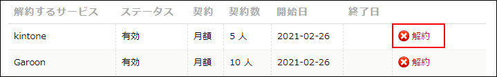 スクリーンショット：[解約]が枠線で強調されている